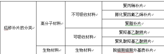 疝修補片